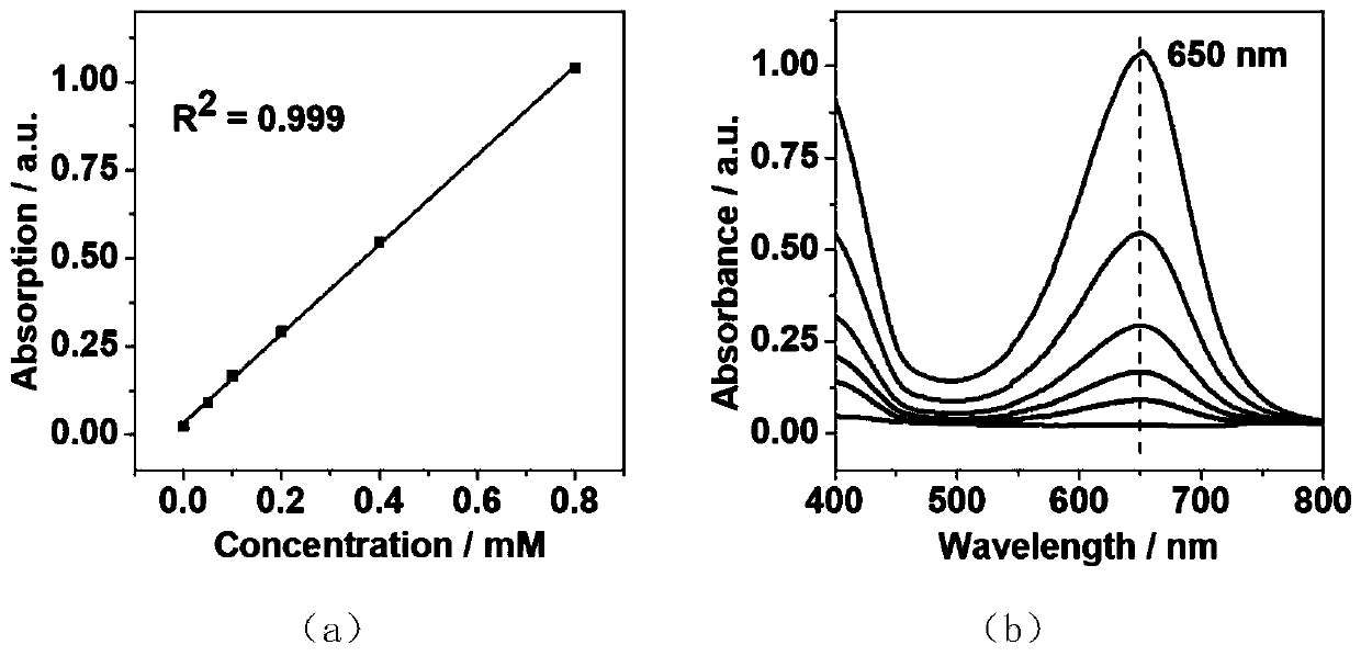 Metal-semiconductor composite photocatalyst for photocatalytic synthesis for preparing ammonia gas from nitrogen and hydrogen, and preparation method and applications thereof