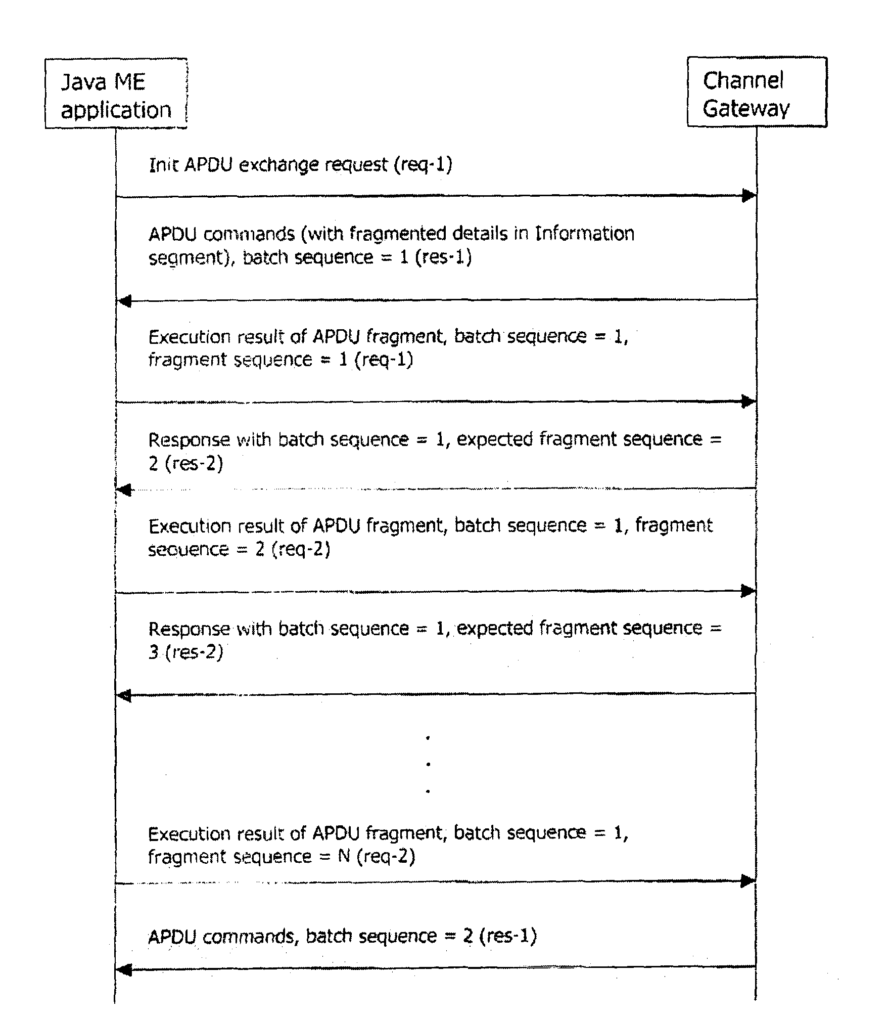 Process for communication between a device running JAVA me and a server over the air, as well as related system