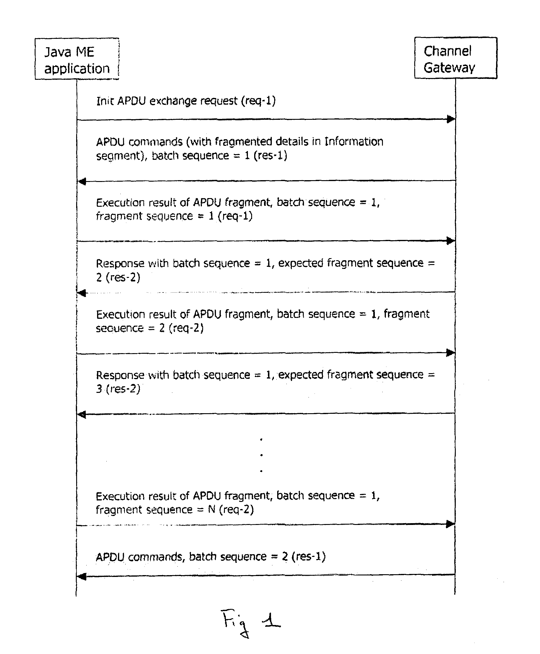 Process for communication between a device running JAVA me and a server over the air, as well as related system