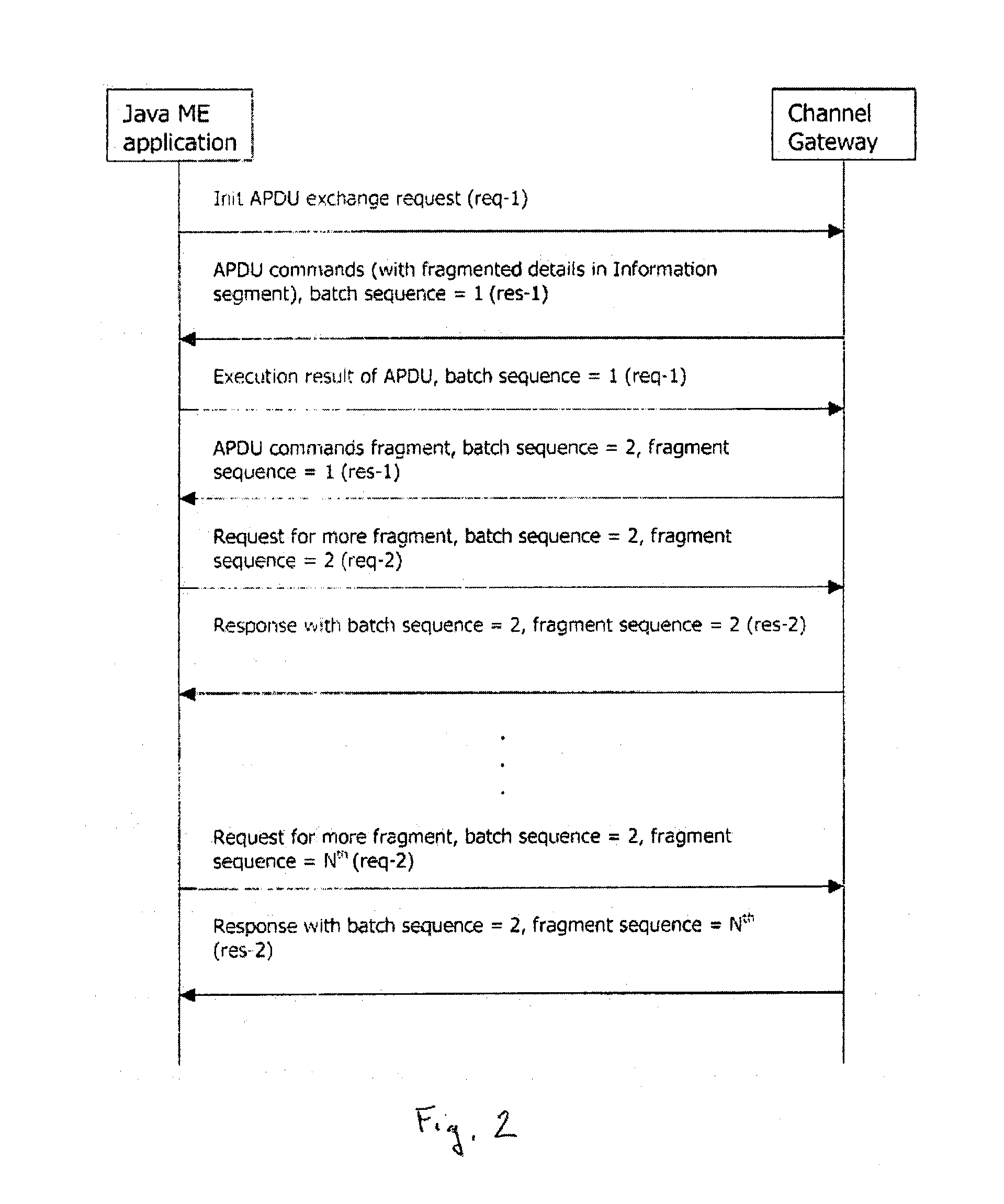 Process for communication between a device running JAVA me and a server over the air, as well as related system