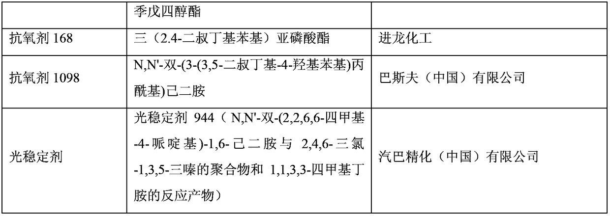 Continuous fiber reinforced thermoplastic flame retardant antistatic composite material and preparation method thereof