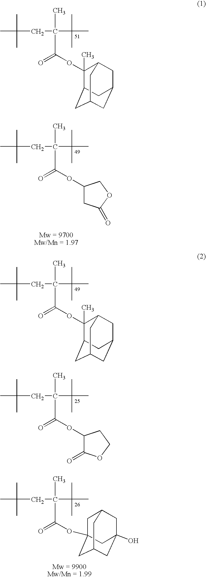 Pattern forming method