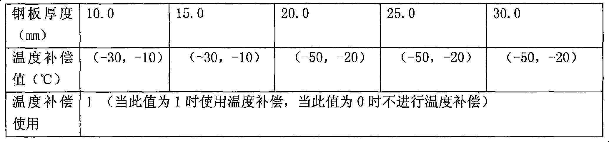 Accelerated stream cooling device cooling technique integration method