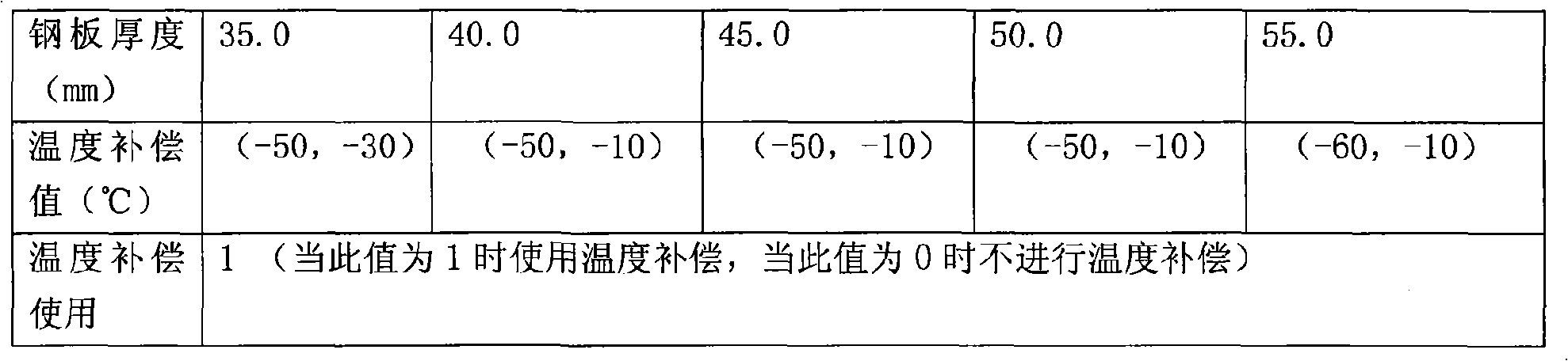 Accelerated stream cooling device cooling technique integration method