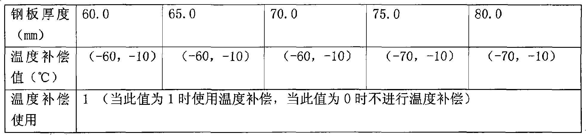 Accelerated stream cooling device cooling technique integration method