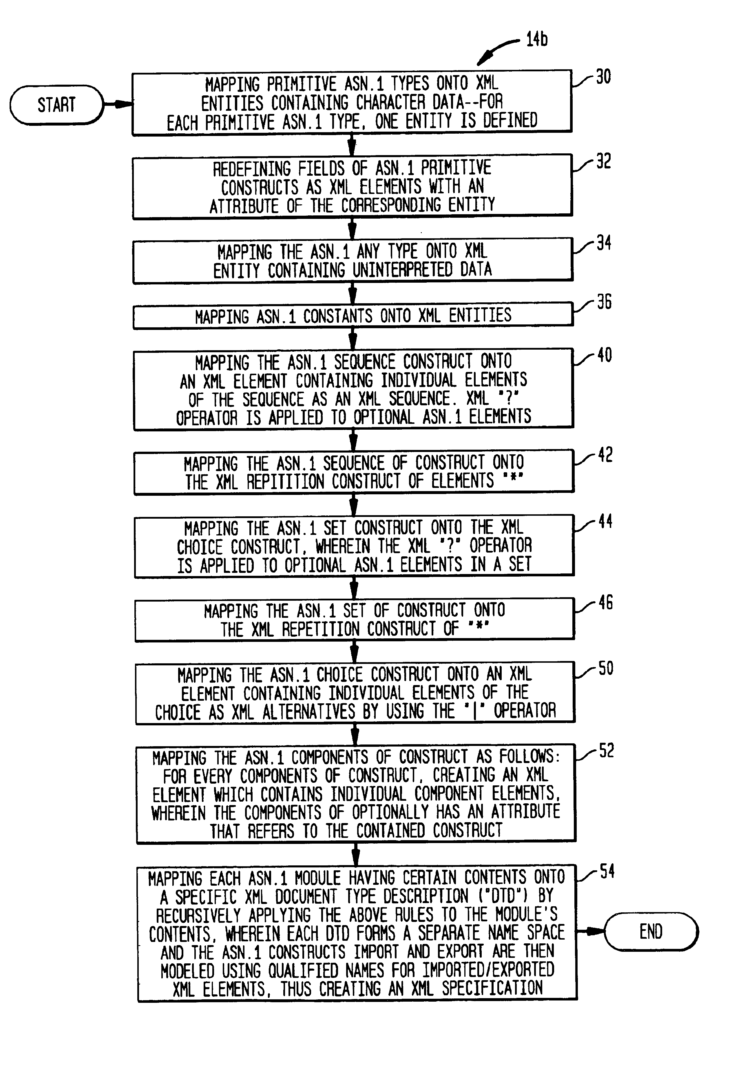 Method of externalizing legacy database in ASN.1-formatted data into XML format