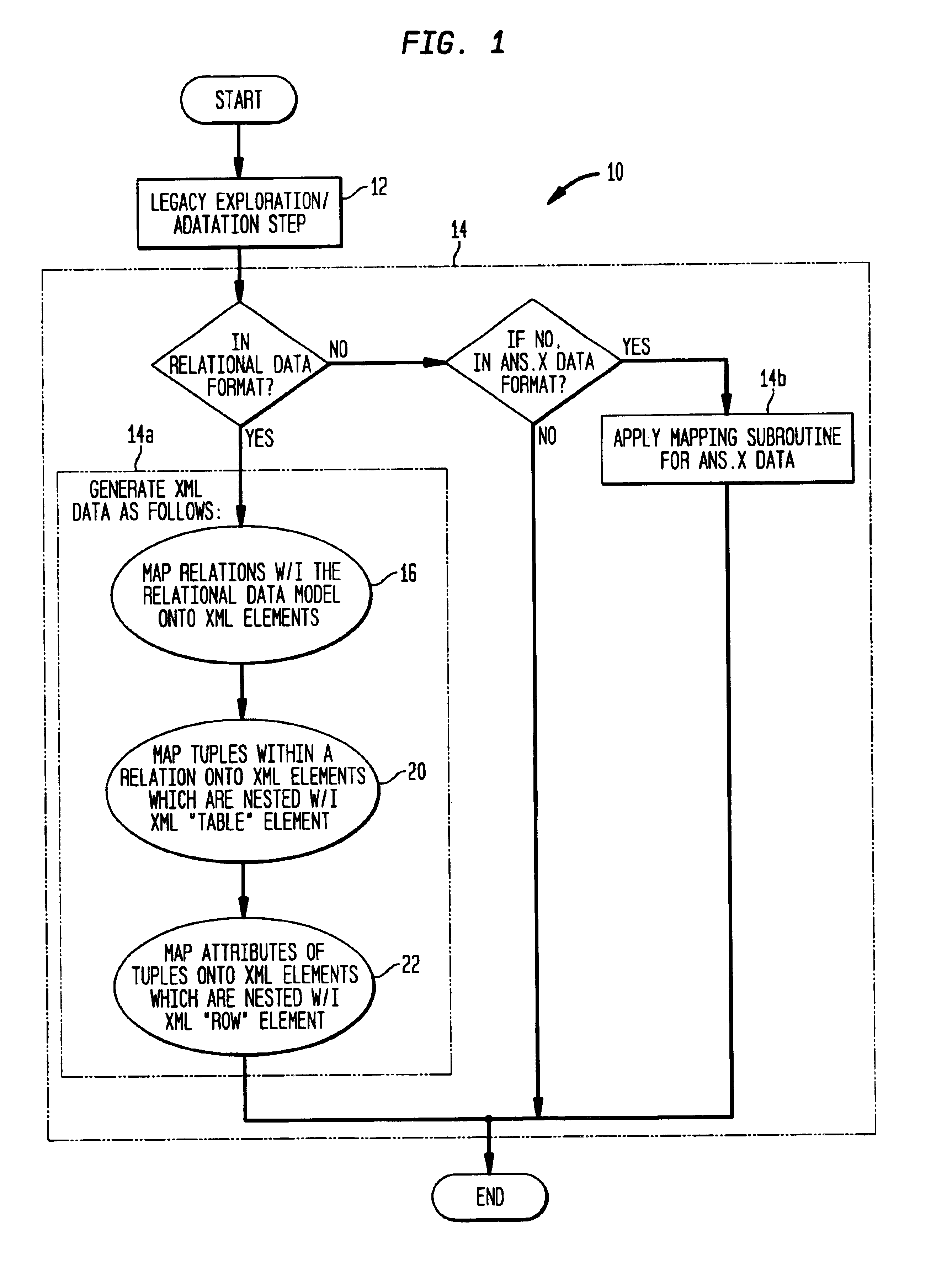 Method of externalizing legacy database in ASN.1-formatted data into XML format