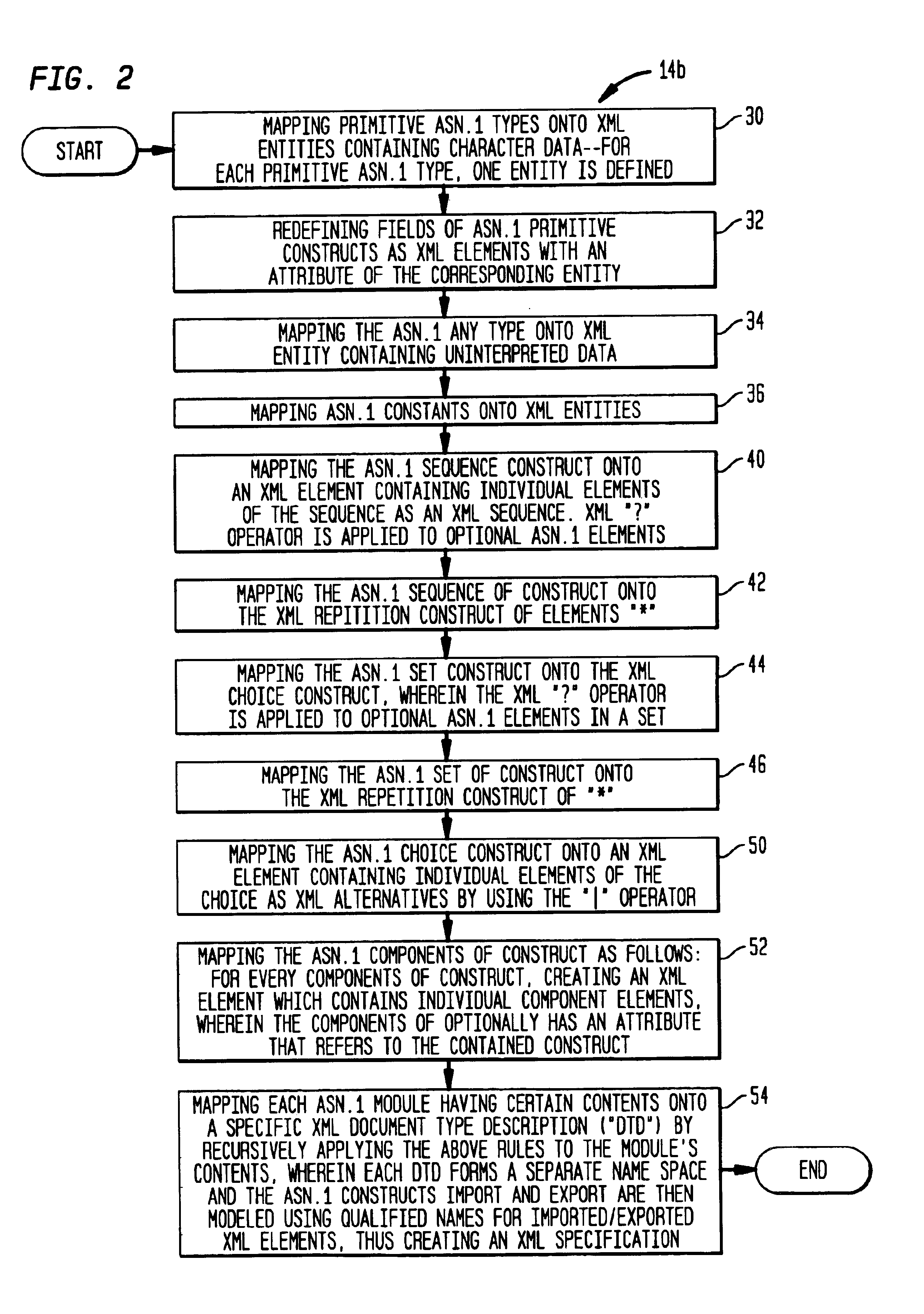 Method of externalizing legacy database in ASN.1-formatted data into XML format