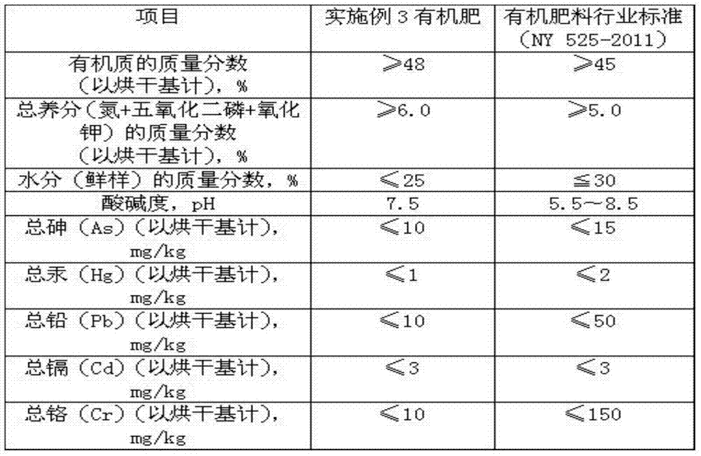 Method for producing organic fertilizer special for tobacco by utilizing ptecticus aurifer larva and organic fertilizer special for tobacco