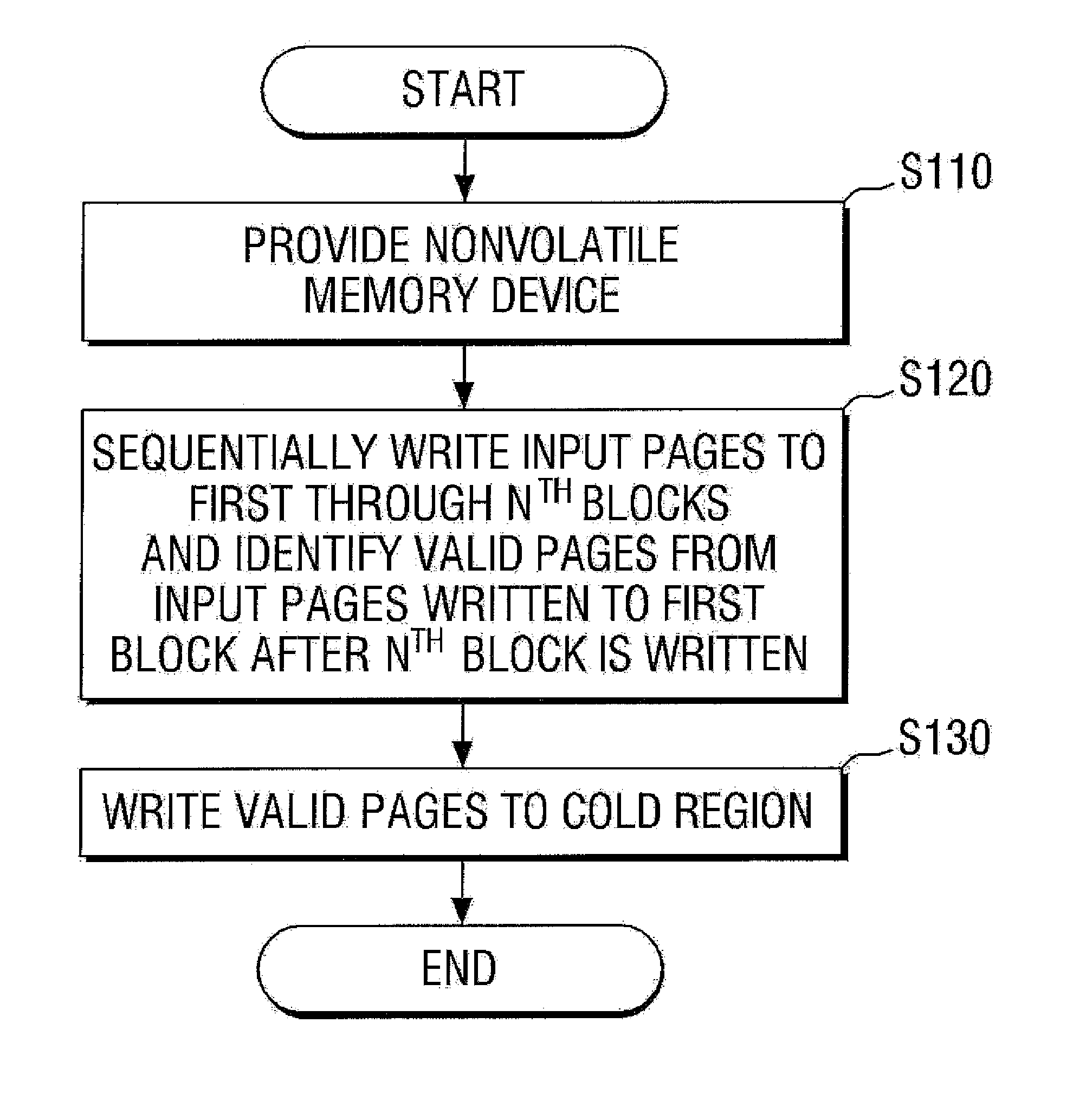 Method of managing data in nonvolatile memory device