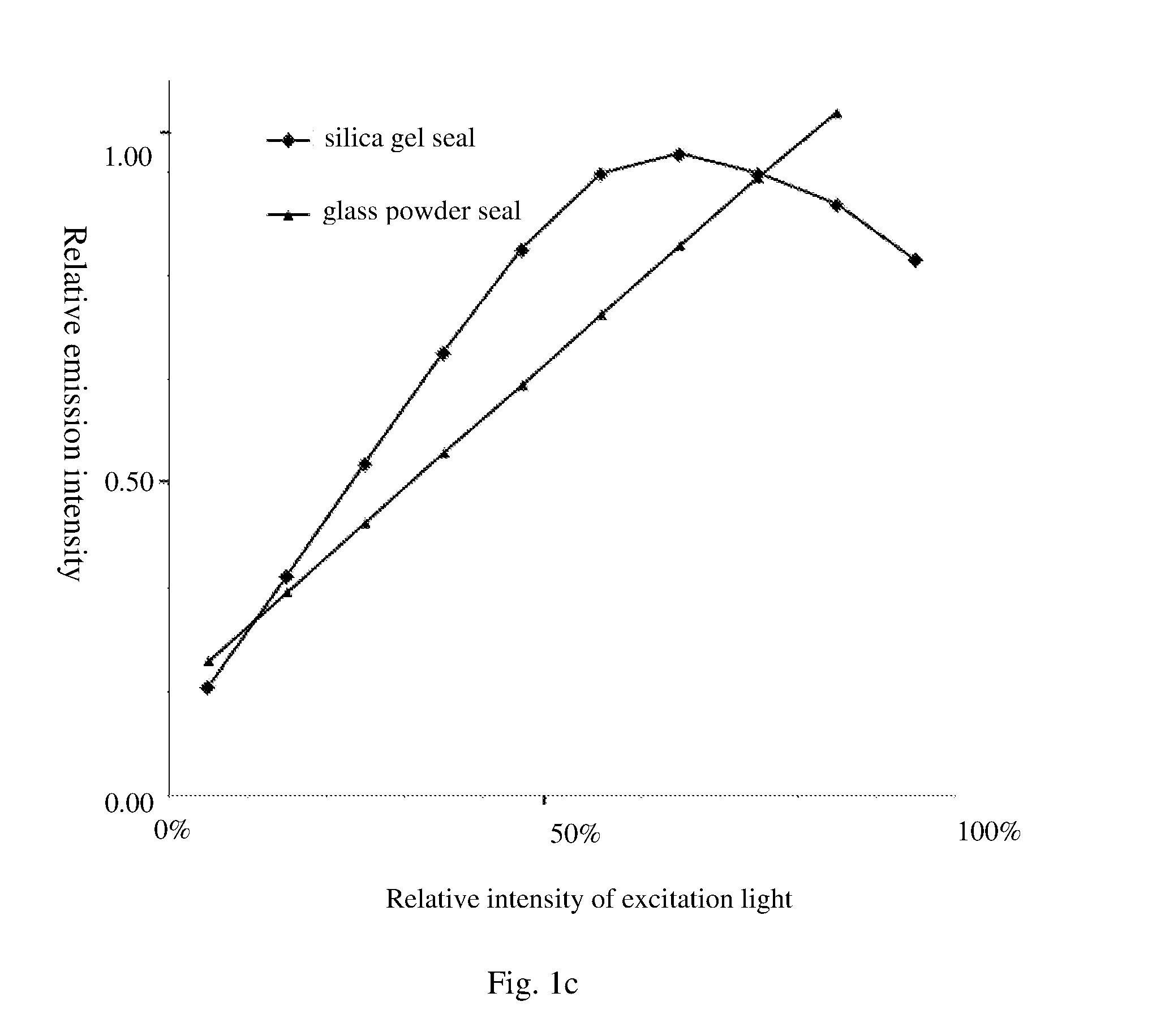 Wavelength conversion device, manufacturing method thereof, and related illumination device