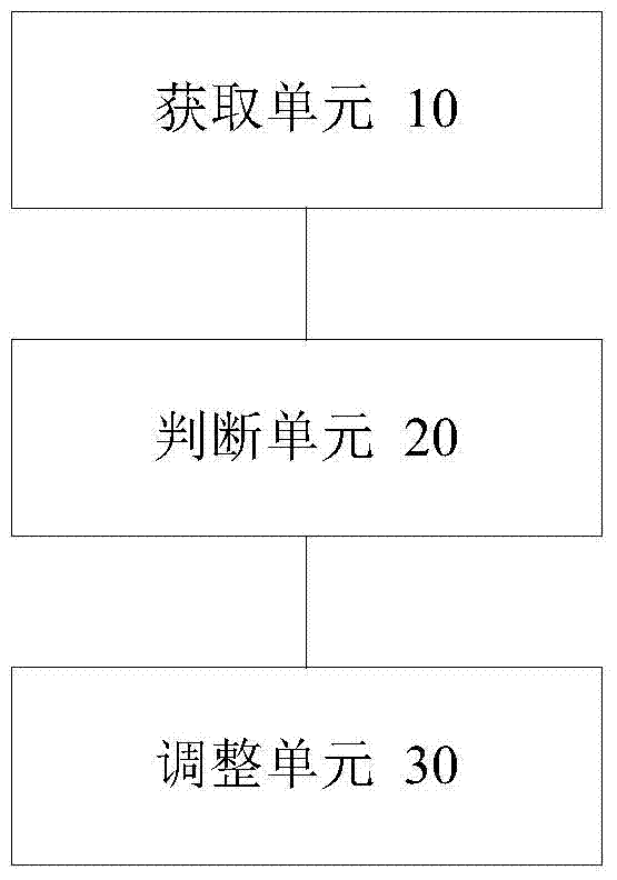 Data processing method and device for position of display body in display control