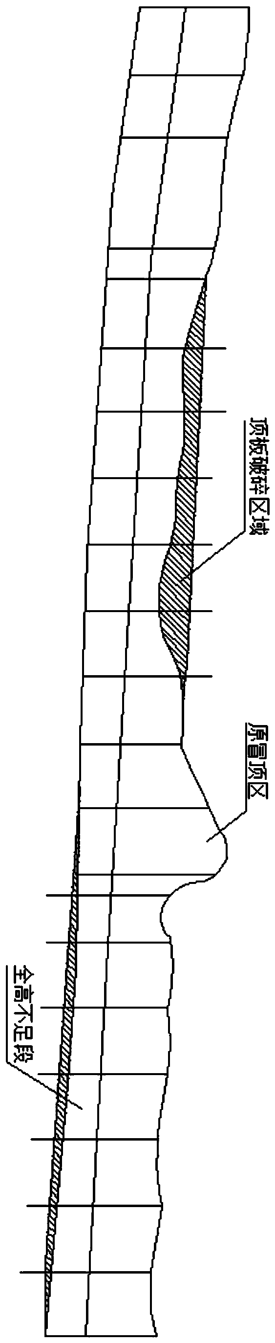 Method for impact prevention when deep well thick coal seam complicated geological condition multi-factor-coupled high-stress region passing connection roadways