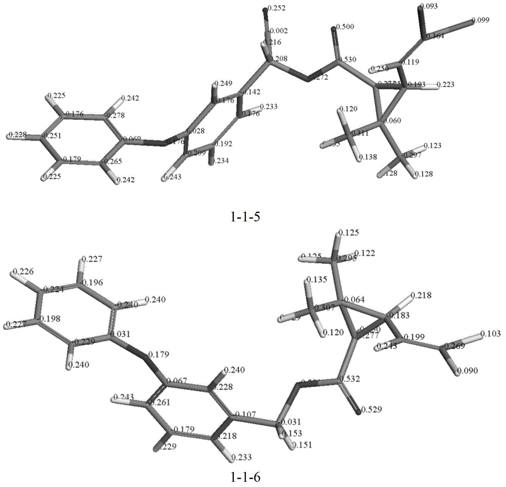 Pyrethroid hapten design based on computer molecular simulation technique and application