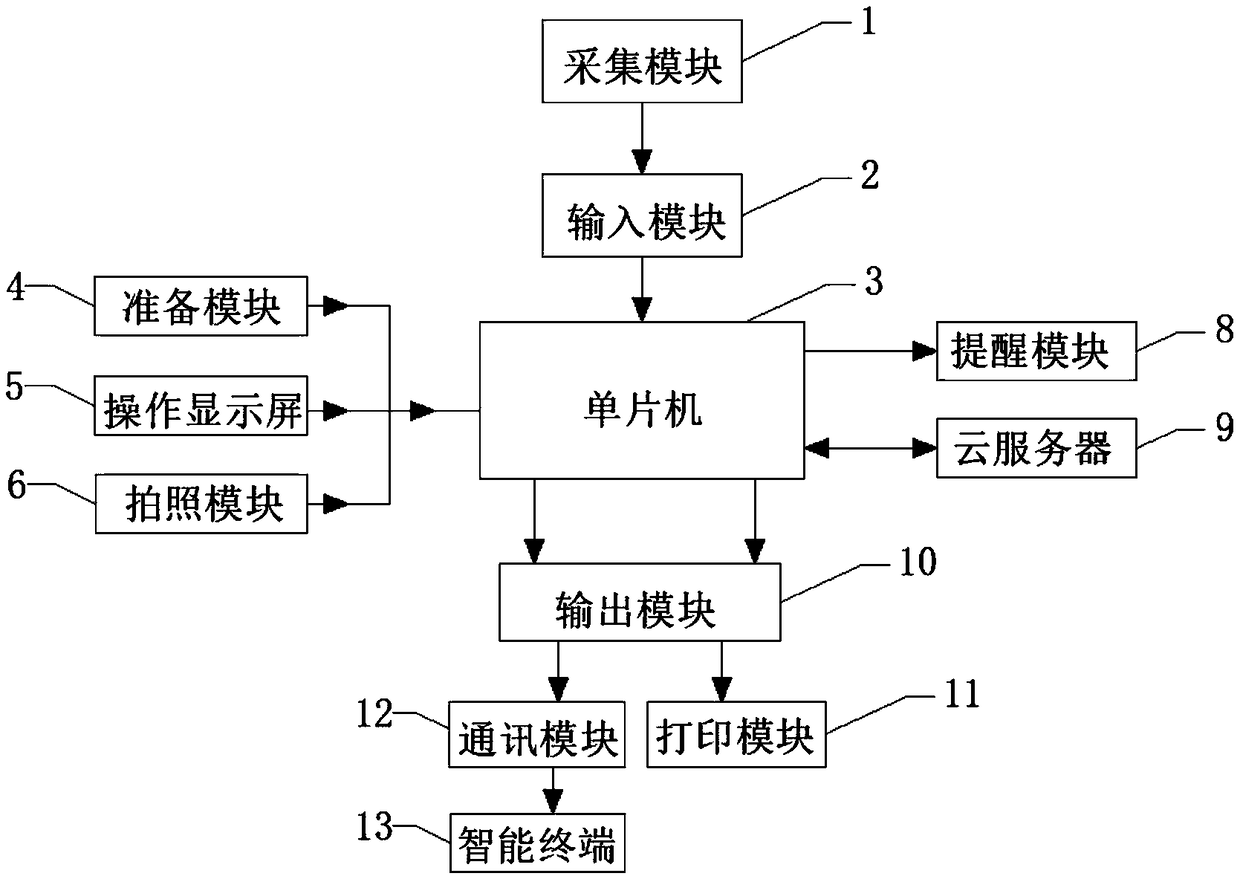 A robot-based skin detection system and method