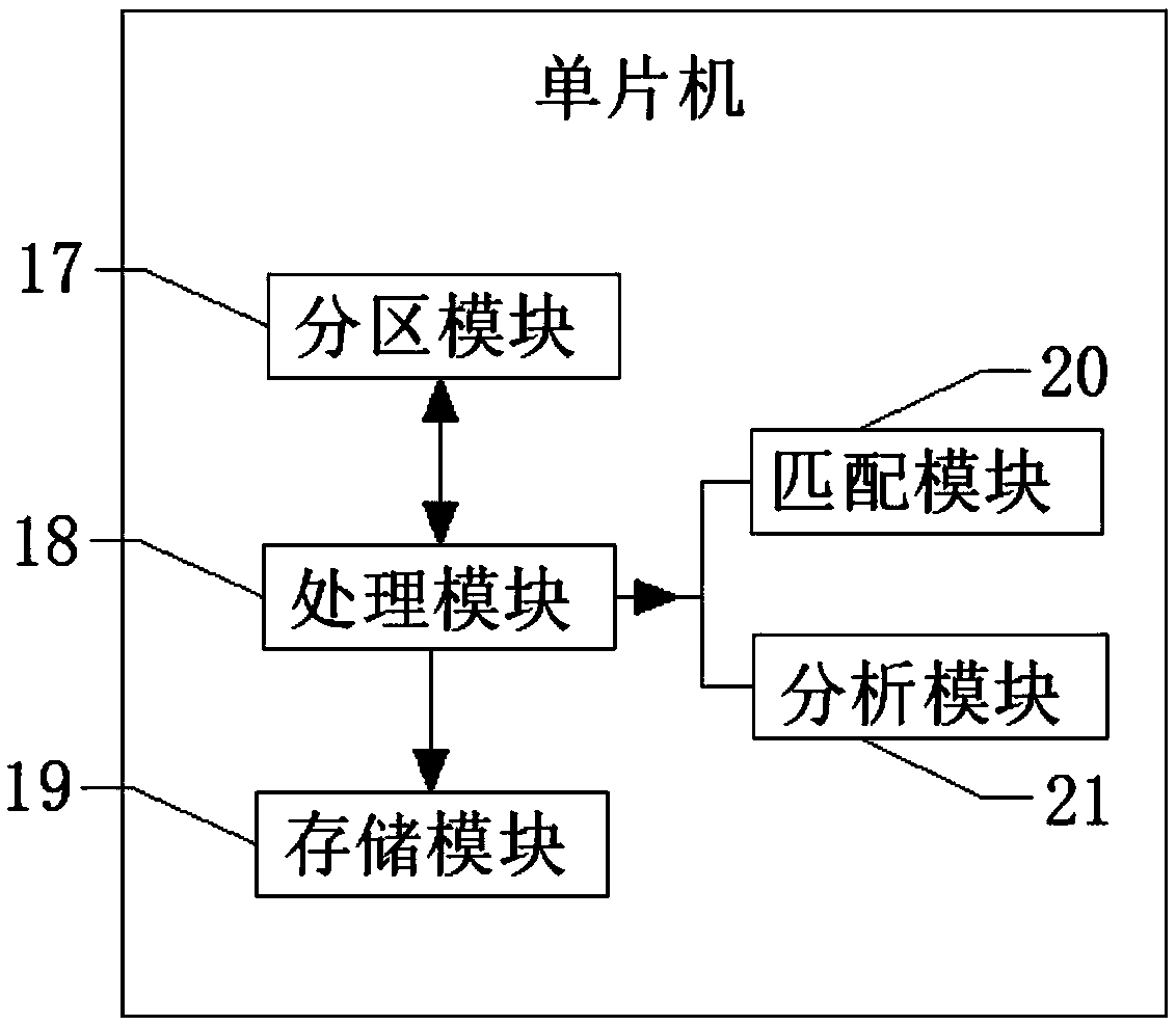 A robot-based skin detection system and method