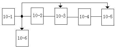 Control system device for automobile