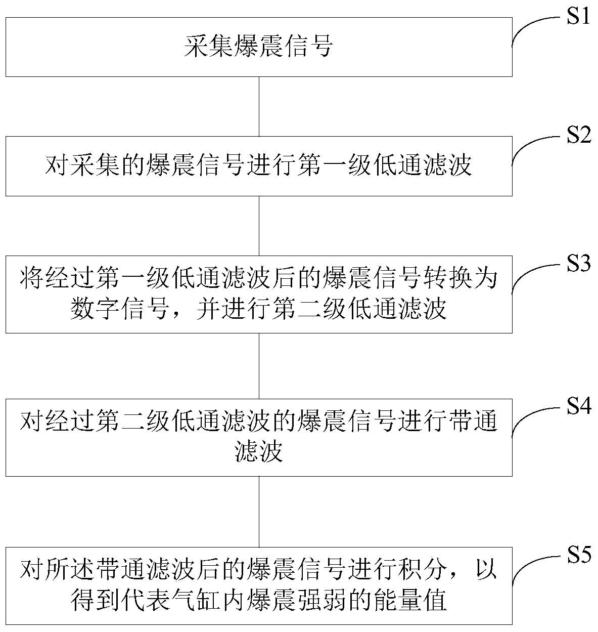 Engine knock signal processing method, device and engine