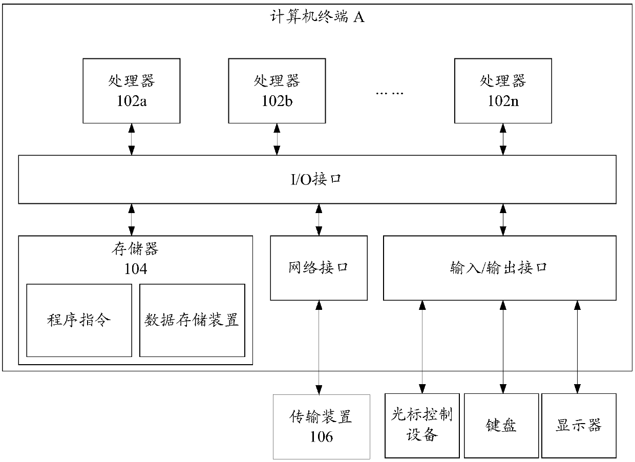 Data processing method, device and system in distributed storage system