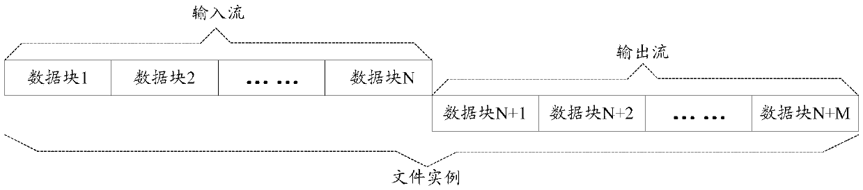 Data processing method, device and system in distributed storage system