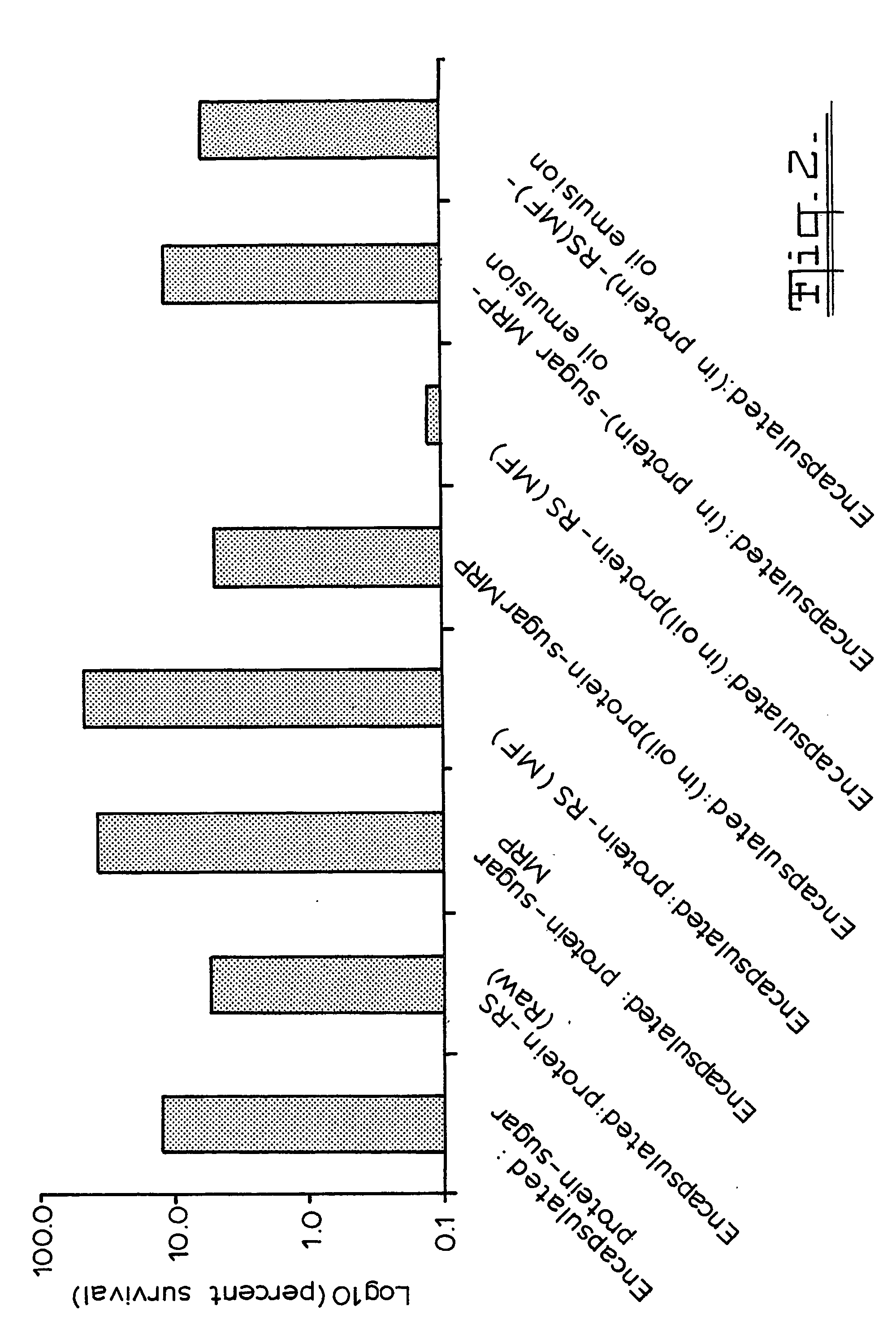 Probiotic storage and delivery