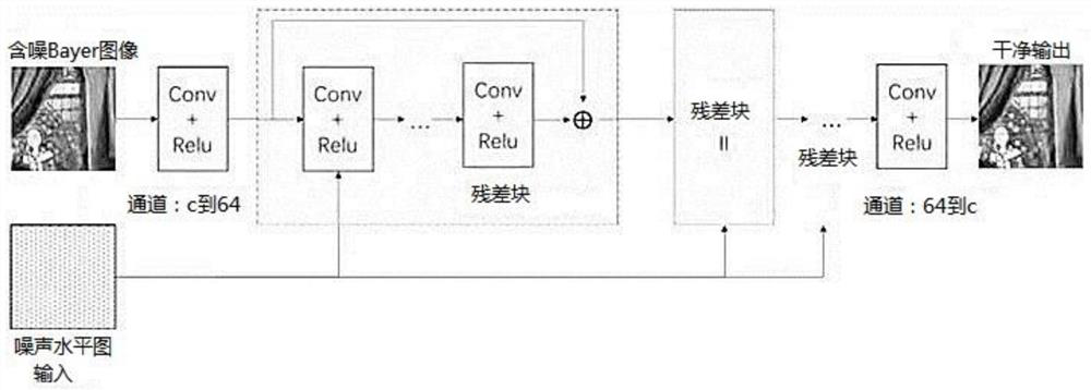 Image denoising method based on deep convolutional network