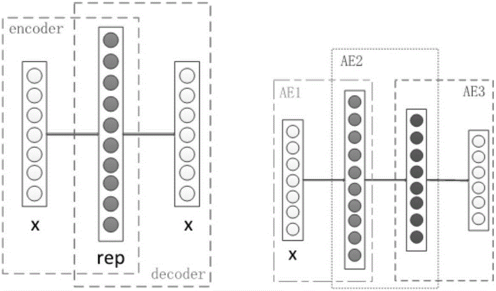 Secondary protein structureprediction method based on deep neural network