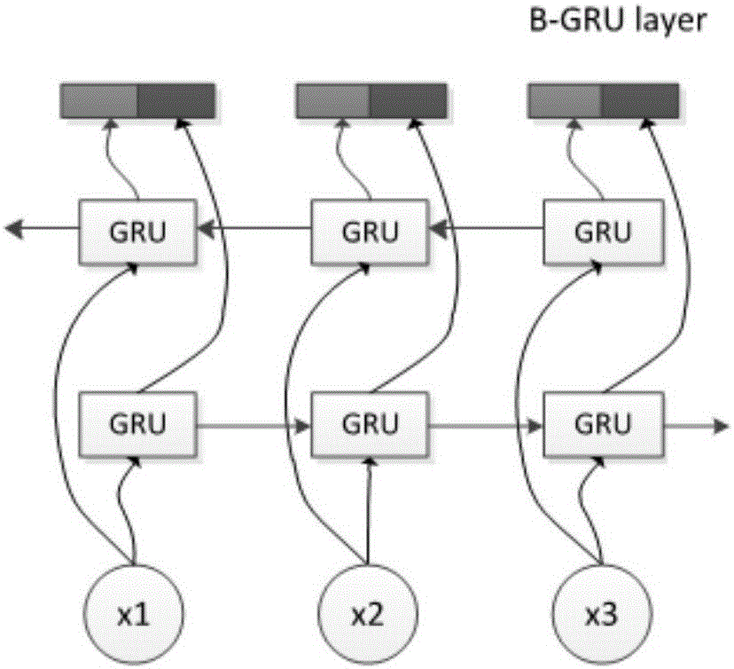 Secondary protein structureprediction method based on deep neural network