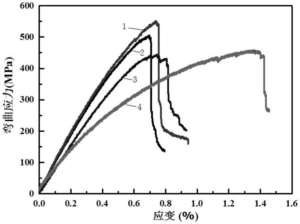 A method for improving the mechanical properties of carbon fiber reinforced aluminum matrix composites