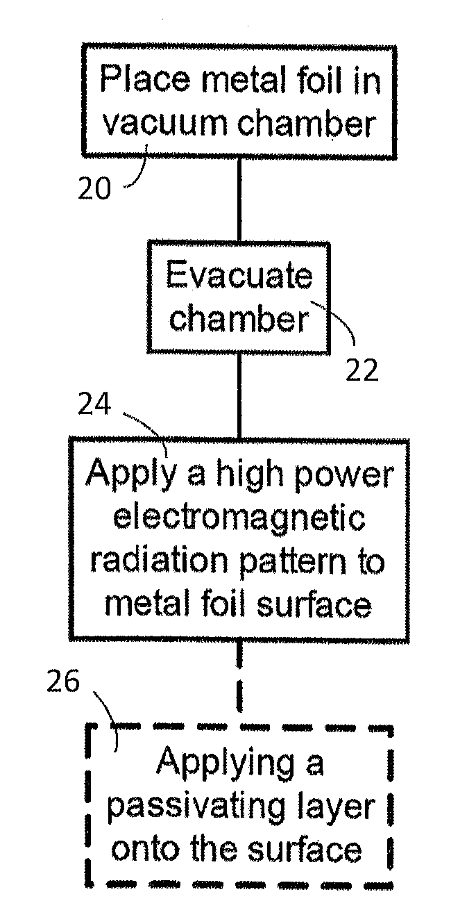 Metallic surface with karstified relief, forming same, and high surface area metallic electrochemical interface