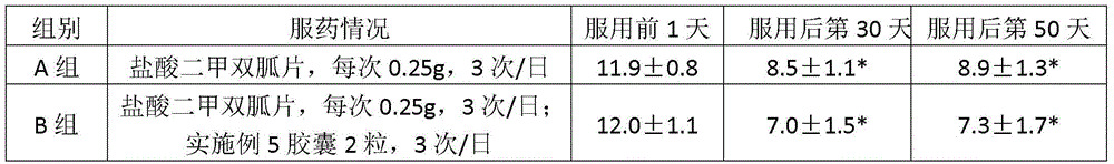 Traditional Chinese medicine composition for decreasing blood sugar and application thereof