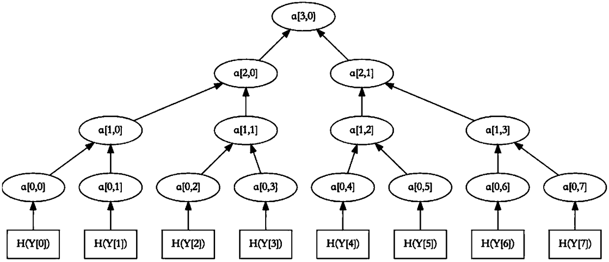 Data encryption method