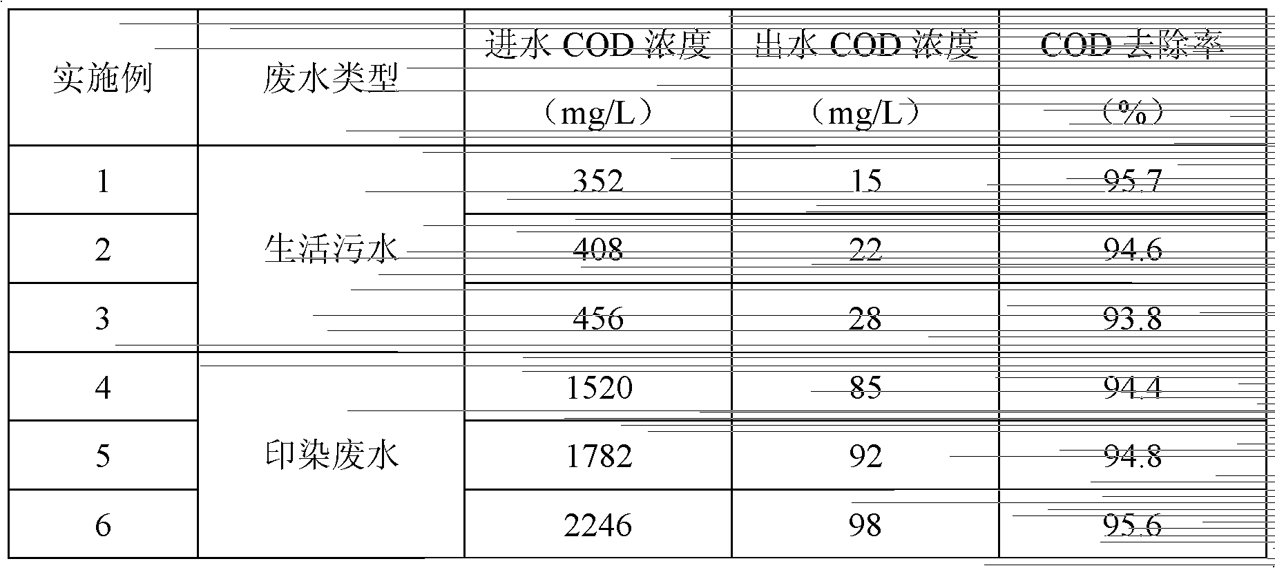 Method for treating organic wastewater through dynamic membrane anaerobic-aerobic integration