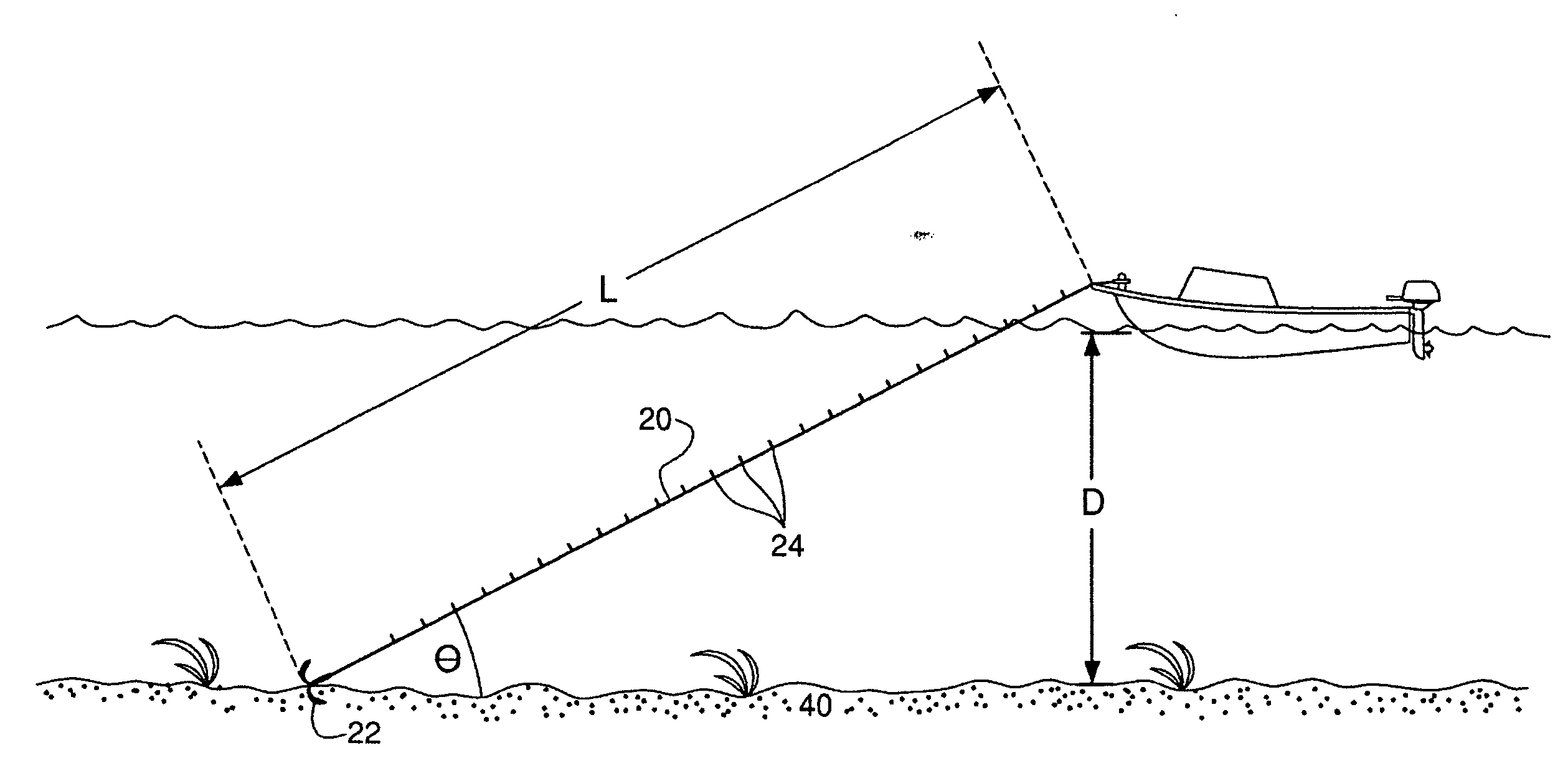 Anchoring system