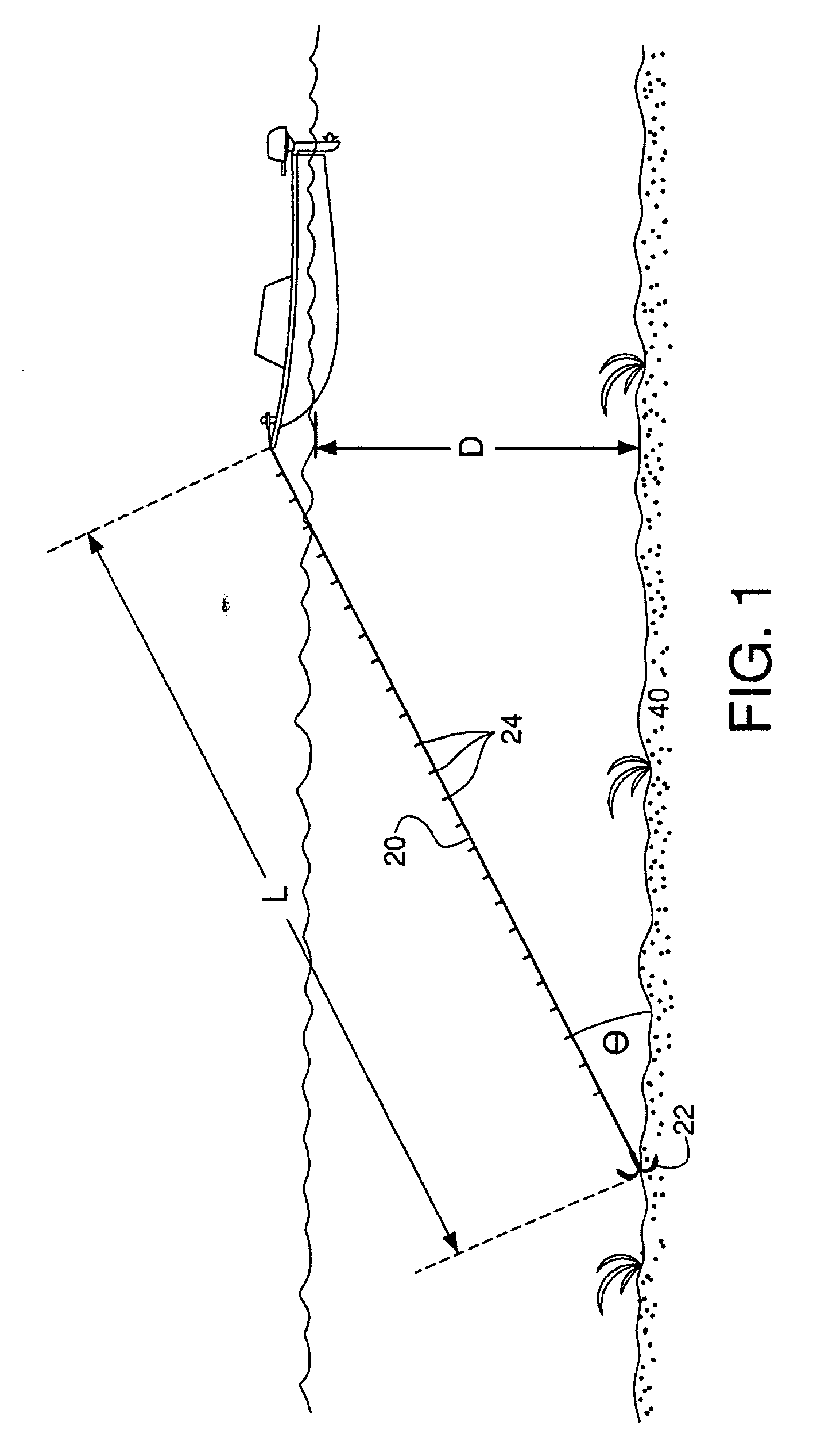 Anchoring system