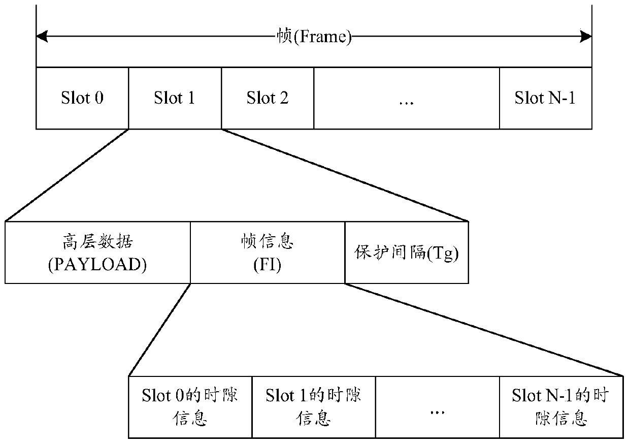 Method and device for transmitting frame information