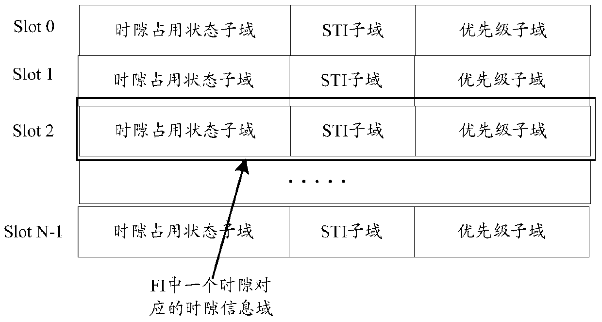 Method and device for transmitting frame information