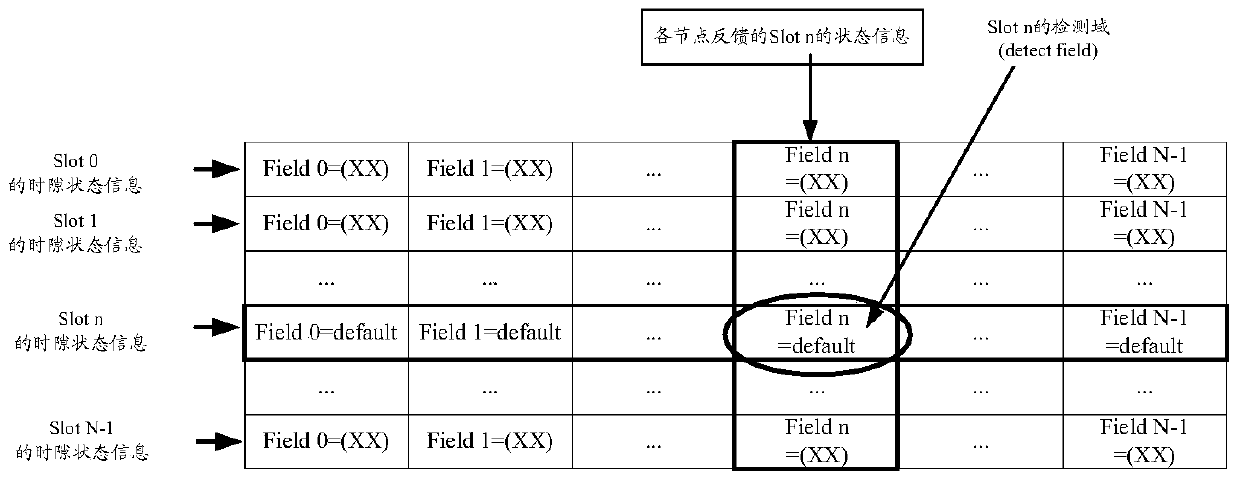 Method and device for transmitting frame information