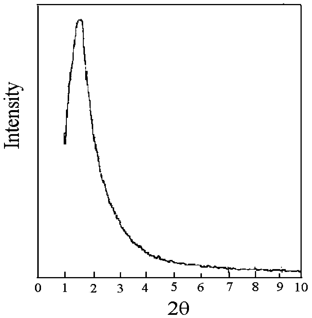 Method for synthesizing mesoporous gamma-Al2O3 by anion/cation dual-hydrolysis