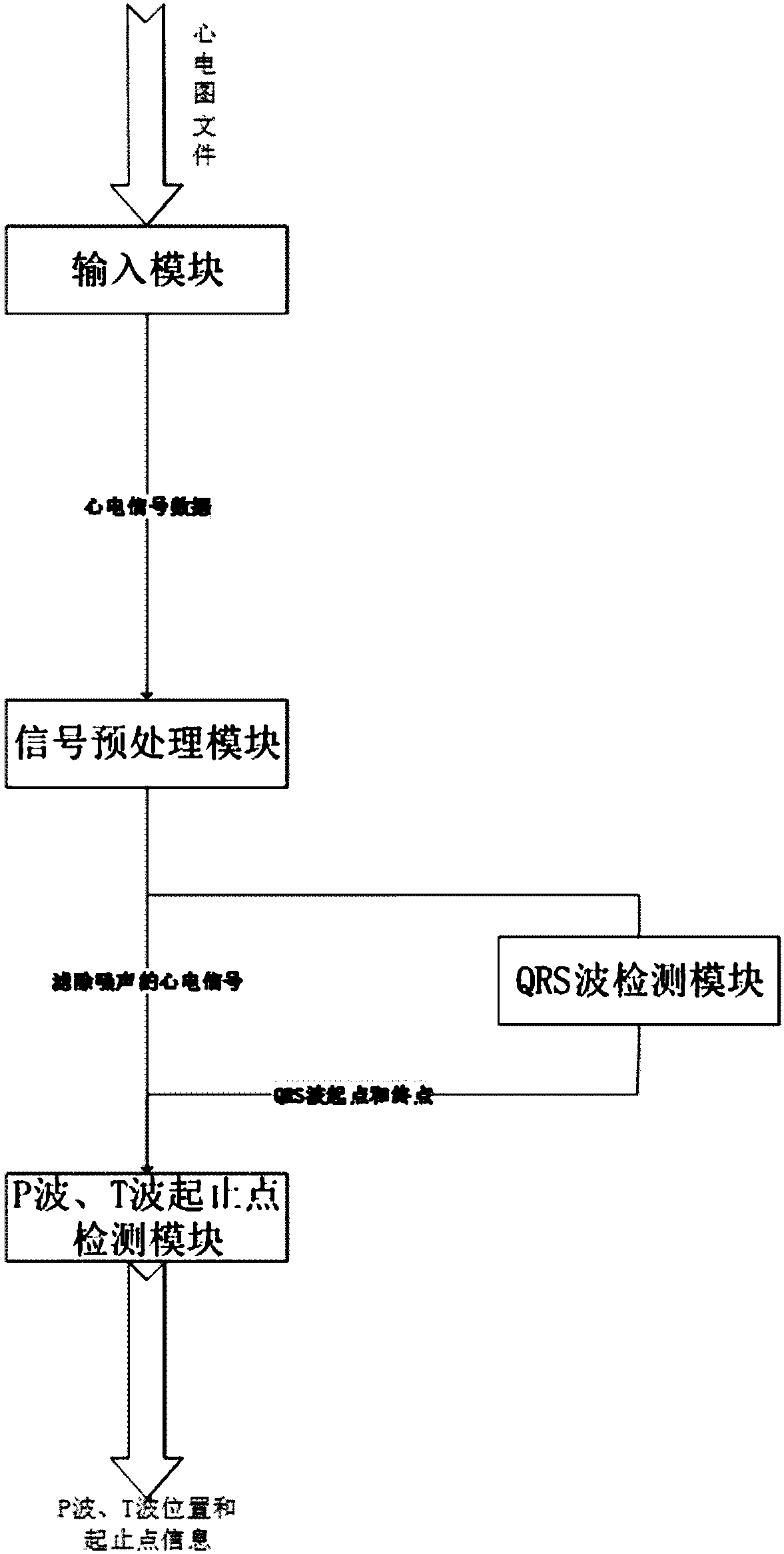 Method and system for detecting start-end points of P-waves and T-waves in multi-lead ECG signals