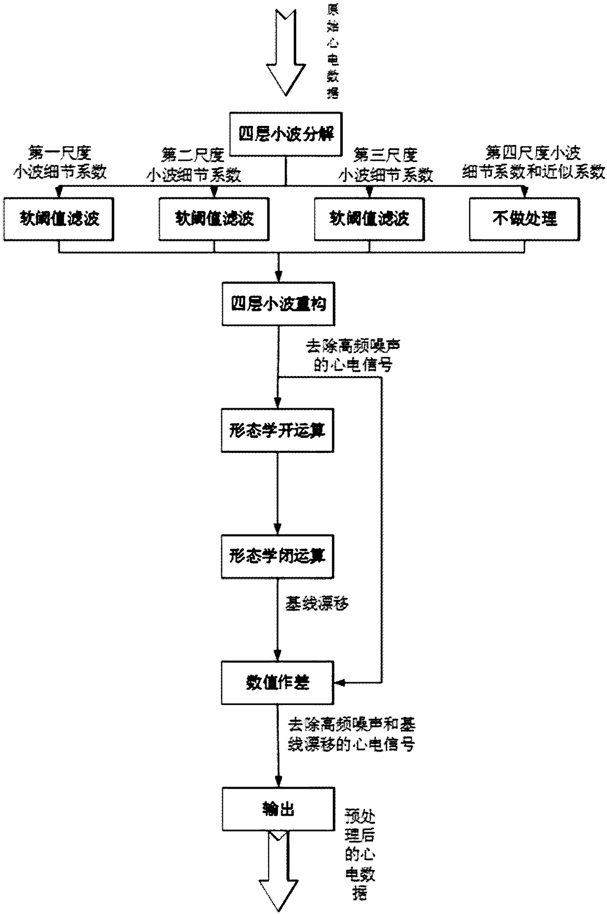 Method and system for detecting start-end points of P-waves and T-waves in multi-lead ECG signals