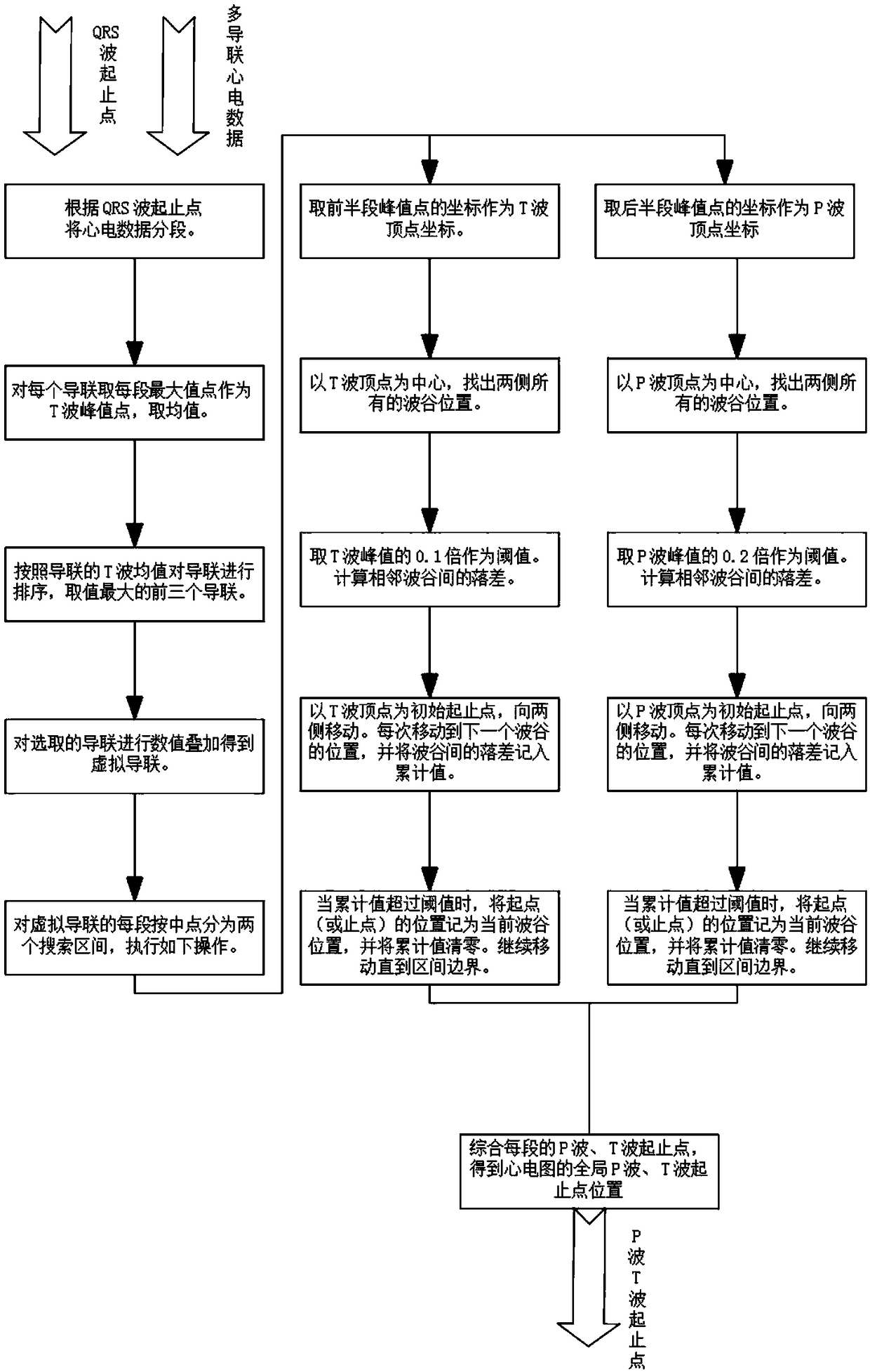 Method and system for detecting start-end points of P-waves and T-waves in multi-lead ECG signals