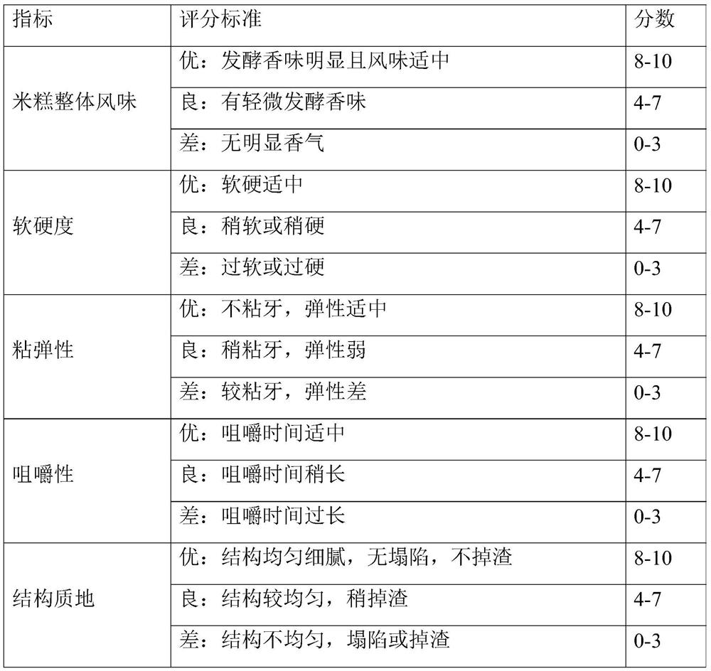 Saccharomyces cerevisiae, leavening agents and methods for their preparation and their use in the preparation of fermented foods, fermented rice cakes and methods for their preparation