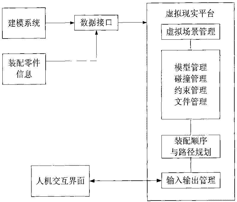 Method for researching and developing large-sized equipment based on virtual reality technology