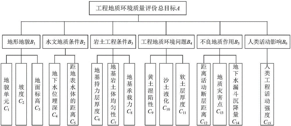 Fuzzy variable-weight engineering geological environment quality evaluation method