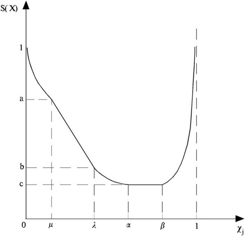 Fuzzy variable-weight engineering geological environment quality evaluation method