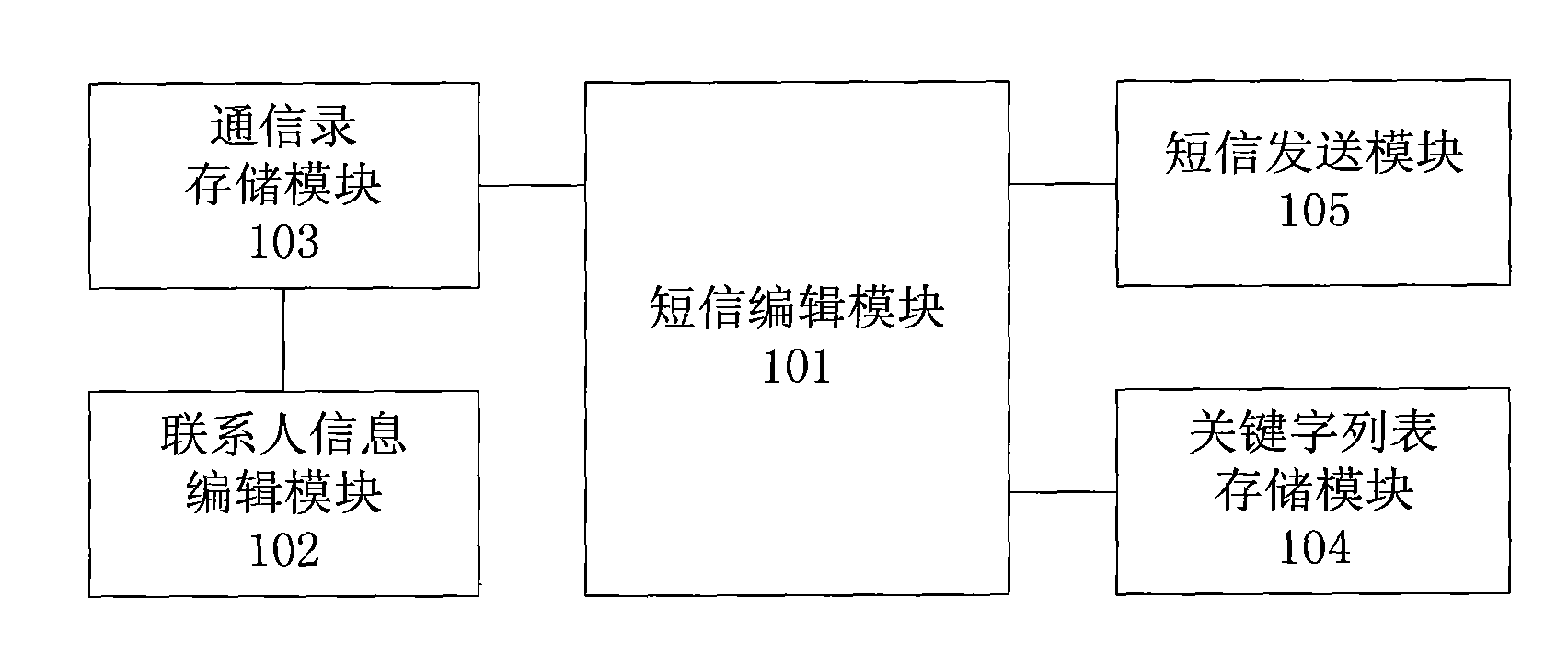 Device and method for editing mass texting messages based on mobile terminal address book