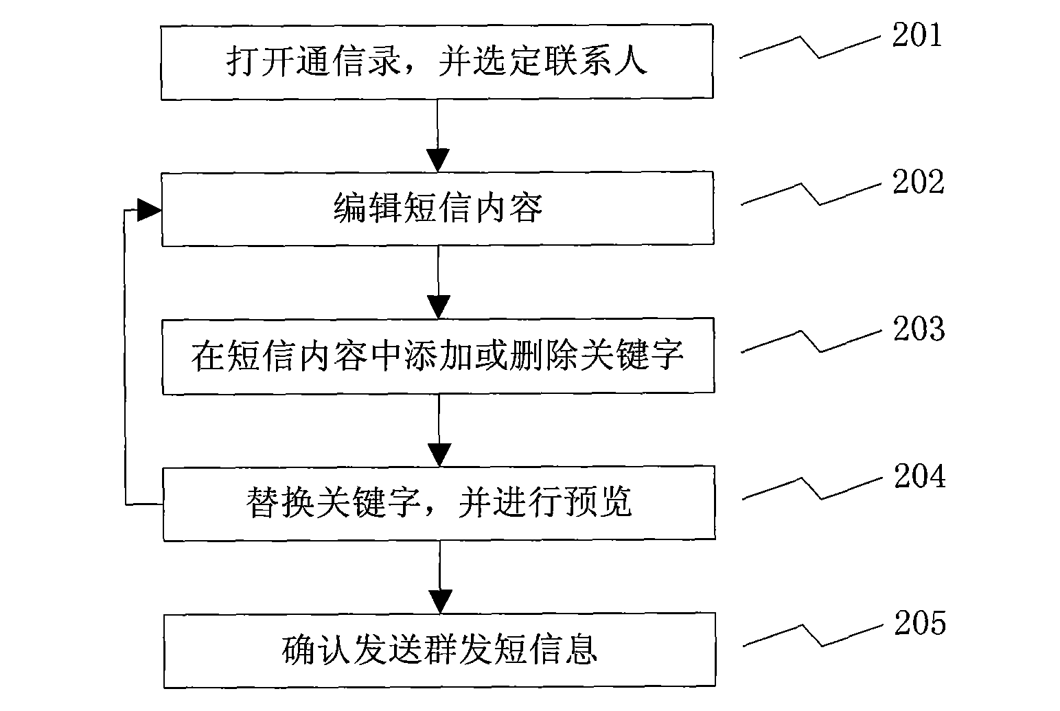 Device and method for editing mass texting messages based on mobile terminal address book