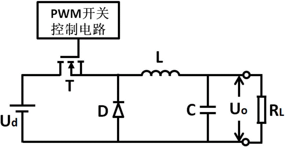 Fiber optic gyroscope embedded DC-DC (Direct Current-Direct Current) power supply with switching frequency being adjustable in real time