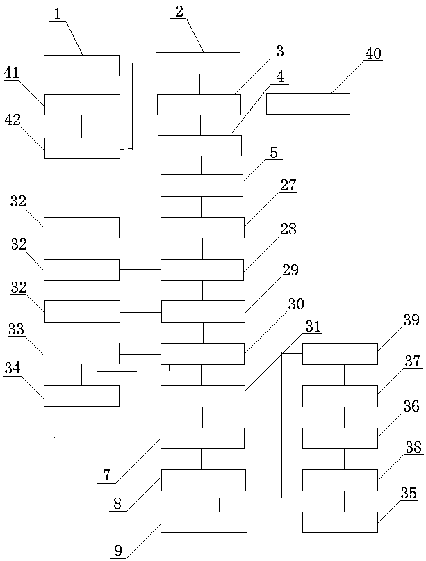 Liquid sulfur dioxide production device and method